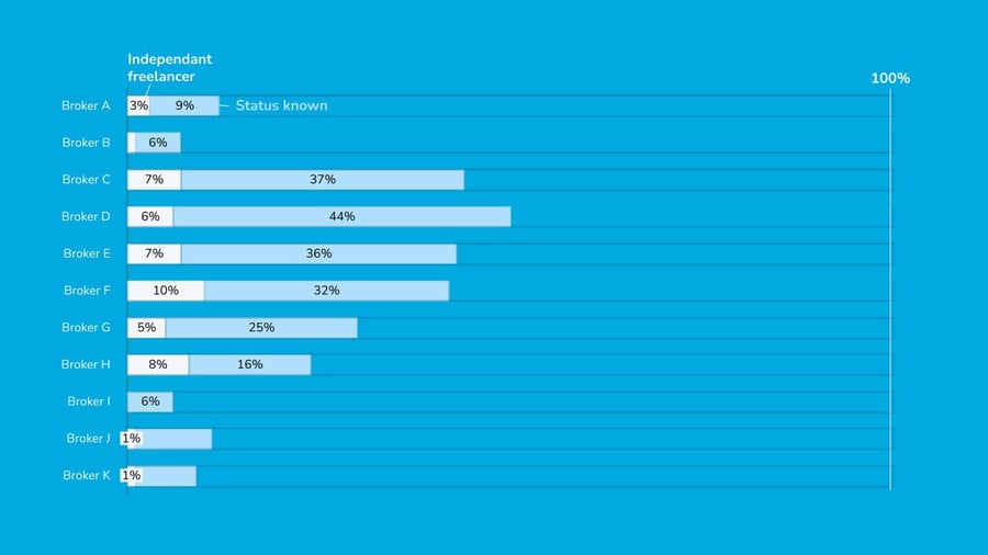 2021.10.10 - Self-employes statistics.pptx (1)