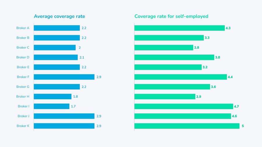 2021.10.10 - Self-employes statistics.pptx (10)